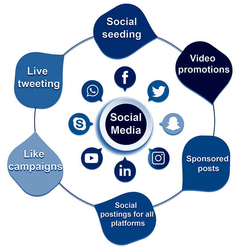 socialmanagement2