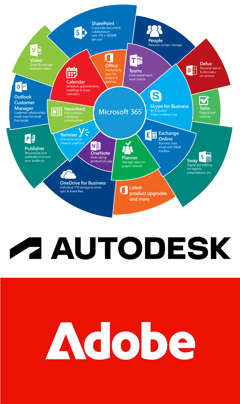software1